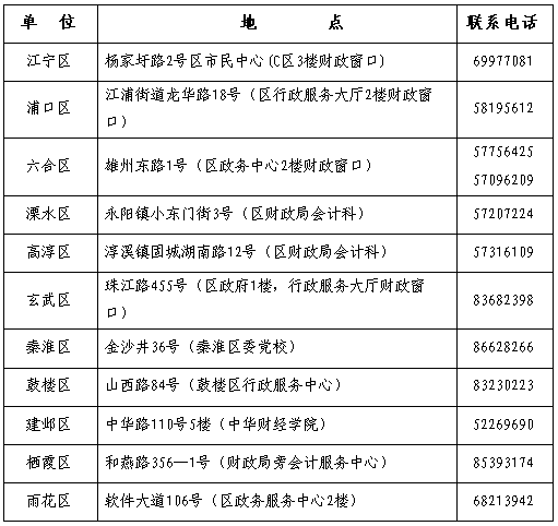 江蘇南京2016年中級會計職稱證書領(lǐng)取通知