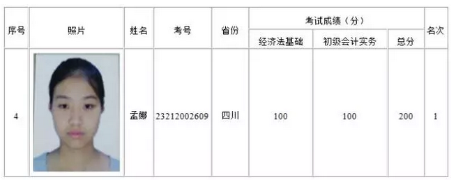 她用2個(gè)月備戰(zhàn)初級(jí)會(huì)計(jì)職稱，一不小心考了200分