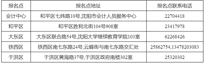 沈陽2017年中級會計職稱考試報名相關(guān)問題解答