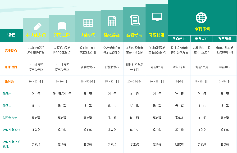 2017年龍巖市稅務(wù)師考試輔導(dǎo)班多樣化班次設(shè)置 助你通關(guān) 