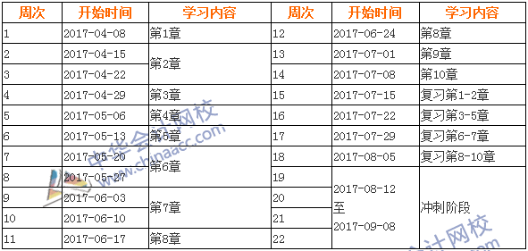 2017年中級會計職稱《財務(wù)管理》學習計劃表