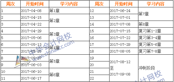 2017年中級會計職稱《經(jīng)濟法》學習計劃表