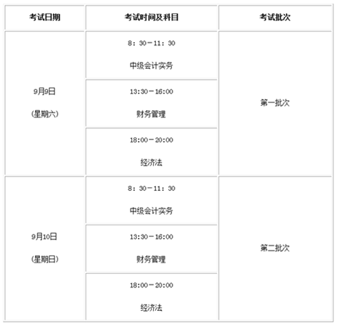 中級(jí)會(huì)計(jì)資格各科目具體考試時(shí)間