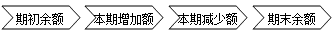 財(cái)務(wù)報(bào)表都有哪些用途 為什么無論內(nèi)部還是外部最先關(guān)注財(cái)務(wù)報(bào)表