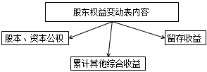 財(cái)務(wù)報(bào)表都有哪些用途 為什么無論內(nèi)部還是外部最先關(guān)注財(cái)務(wù)報(bào)表