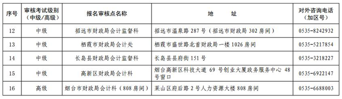 山東煙臺(tái)2017年中級(jí)會(huì)計(jì)職稱考試報(bào)名現(xiàn)場審核時(shí)間及地點(diǎn)