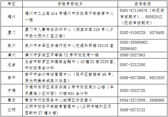 2017注冊會計(jì)師考試福建各考區(qū)審核地點(diǎn)及聯(lián)系方式