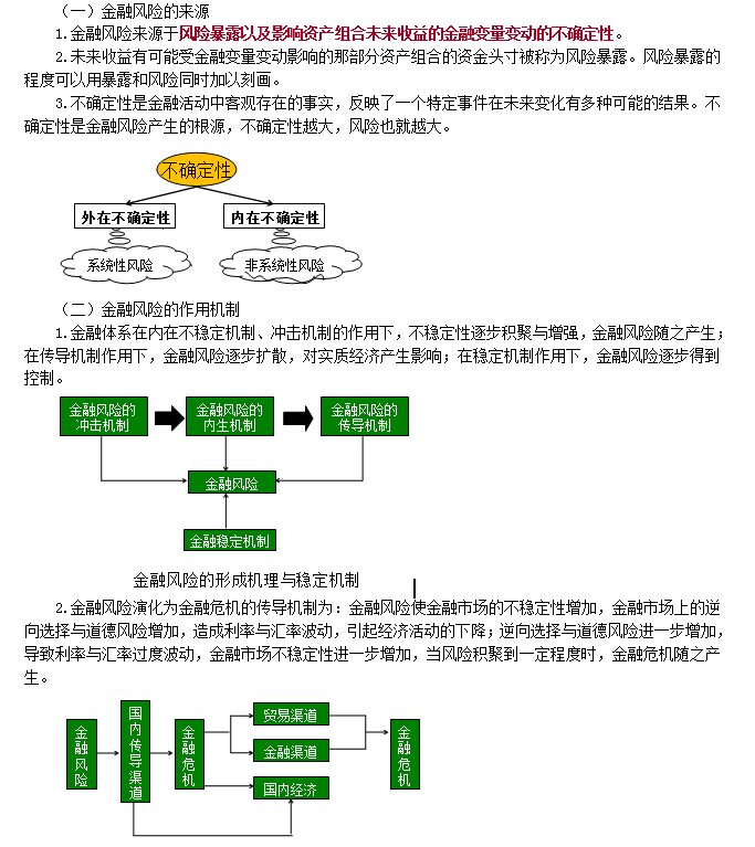 證券從業(yè)資格考試《金融市場基礎(chǔ)》沖刺考點(diǎn)：金融風(fēng)險(xiǎn)作用機(jī)制 