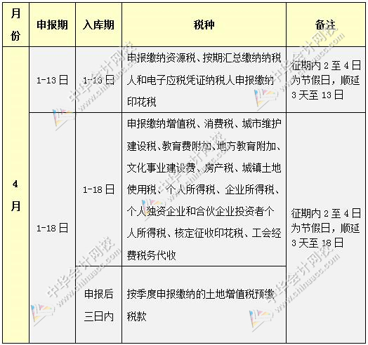 2017年4月納稅申報辦稅日歷