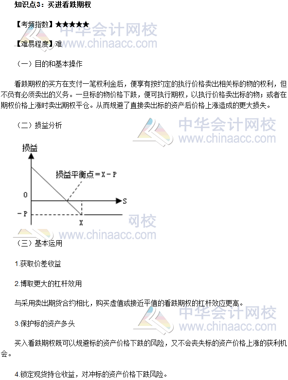 2017年期貨從業(yè)《期貨基礎知識》高頻考點：買進看跌期權(quán)