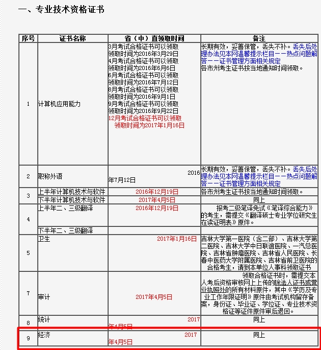 2016年吉林經濟師合格證領取通知