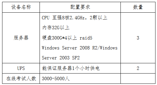 貴州省2017年度全國(guó)會(huì)計(jì)專(zhuān)業(yè)技術(shù)初級(jí)資格無(wú)紙化考試工作方案