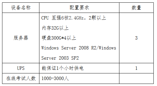 貴州省2017年度全國(guó)會(huì)計(jì)專(zhuān)業(yè)技術(shù)初級(jí)資格無(wú)紙化考試工作方案