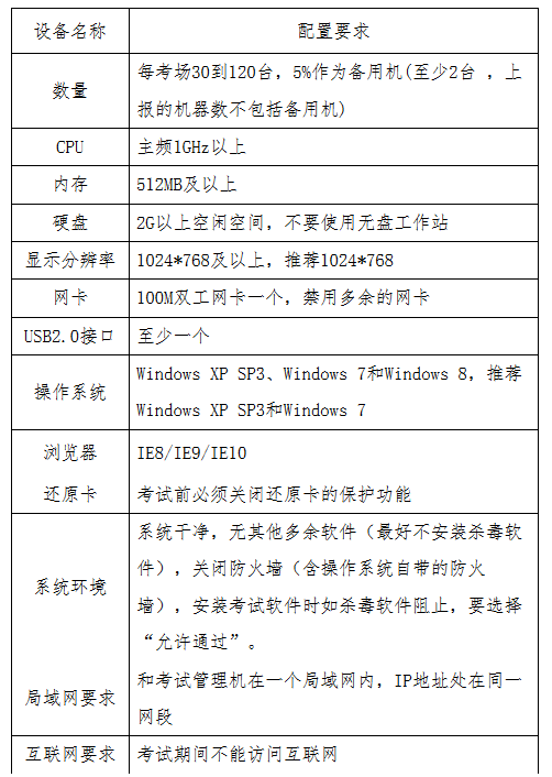 貴州省2017年度全國(guó)會(huì)計(jì)專(zhuān)業(yè)技術(shù)初級(jí)資格無(wú)紙化考試工作方案