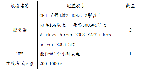 貴州省2017年度全國(guó)會(huì)計(jì)專(zhuān)業(yè)技術(shù)初級(jí)資格無(wú)紙化考試工作方案