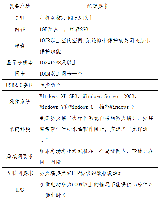 貴州省2017年度全國(guó)會(huì)計(jì)專(zhuān)業(yè)技術(shù)初級(jí)資格無(wú)紙化考試工作方案