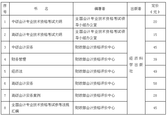 2017年度中、高級資格考試用書有關情況如下