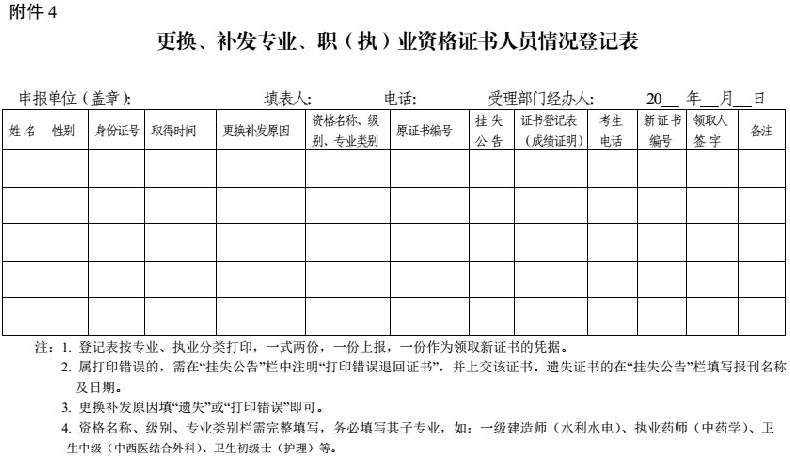 攀枝花關(guān)于加強和規(guī)范職稱證書管理有關(guān)事項的通知