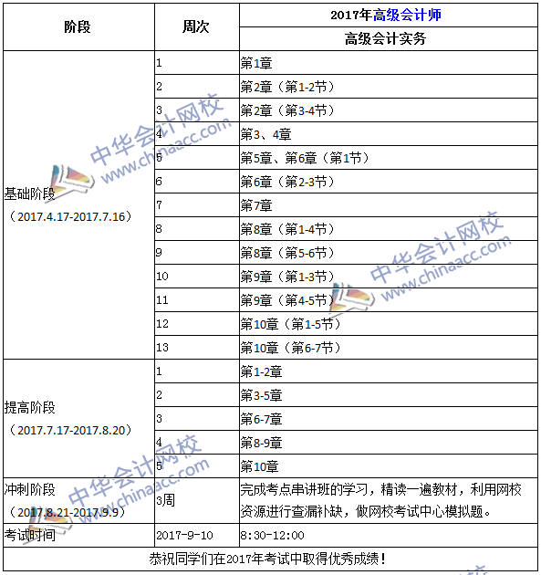 2017年高級(jí)會(huì)計(jì)師《高級(jí)會(huì)計(jì)實(shí)務(wù)》學(xué)習(xí)計(jì)劃表