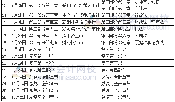 2017年中級(jí)審計(jì)師考試學(xué)習(xí)計(jì)劃表