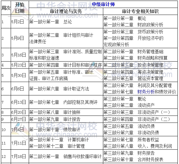 2017年中級(jí)審計(jì)師考試學(xué)習(xí)計(jì)劃表