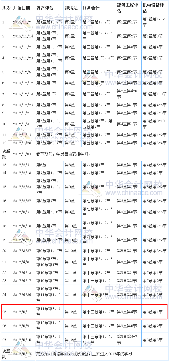 2017年資產(chǎn)評估師考試預(yù)習(xí)計(jì)劃表