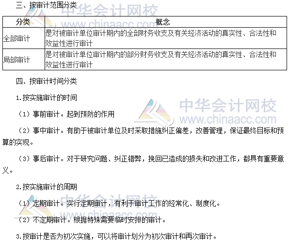 2017年初級審計(jì)師《審計(jì)理論與實(shí)務(wù)》高頻考點(diǎn)