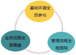 2017高級會計師《高級會計實務》知識點：全面預算