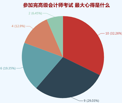 考過高級會計師的人才知道更有效的學(xué)習(xí)方法是什么