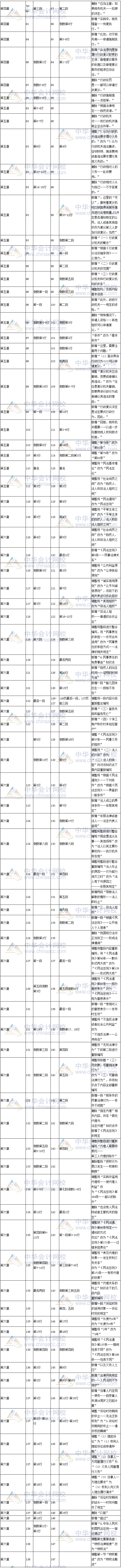 2017年稅務(wù)師考試《涉稅服務(wù)相關(guān)法律》新舊教材變化對(duì)比