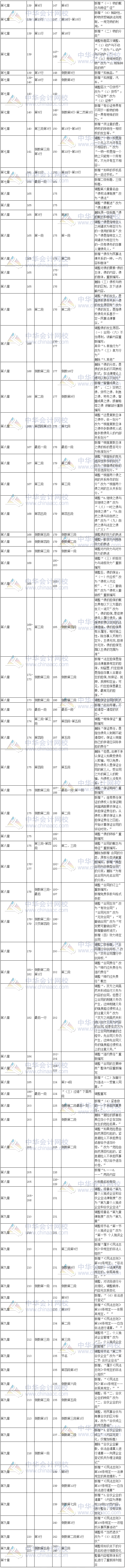 2017年稅務師考試《涉稅服務相關法律》新舊教材變化對比