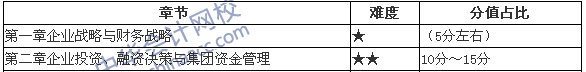 高級(jí)會(huì)計(jì)師考試教材第一、二章分值分布