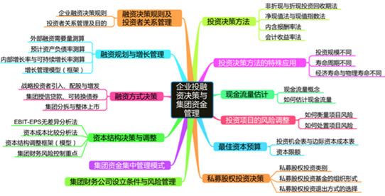 高級(jí)會(huì)計(jì)師第一至二章內(nèi)容歸納