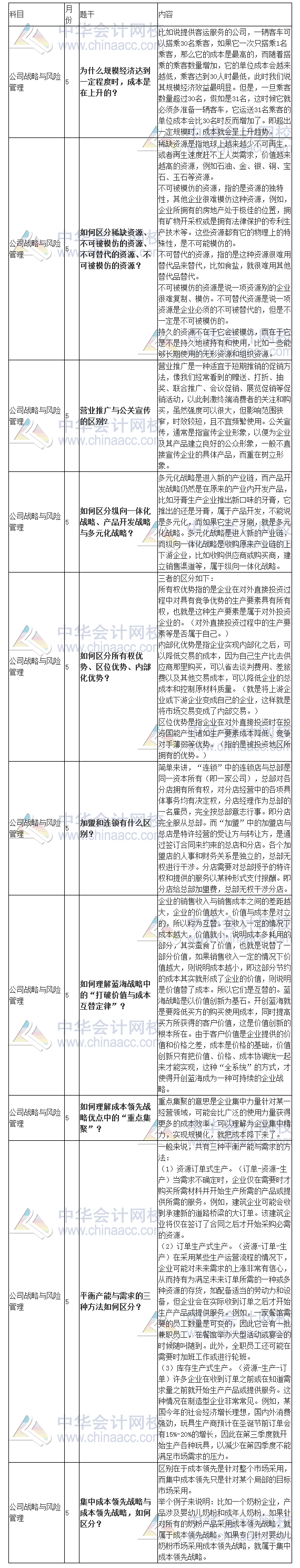 【干貨來啦！】注會《戰(zhàn)略》十大問答 墻都不扶就服你！