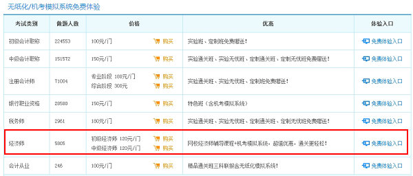 經(jīng)濟師機考模擬系統(tǒng)免費體驗版