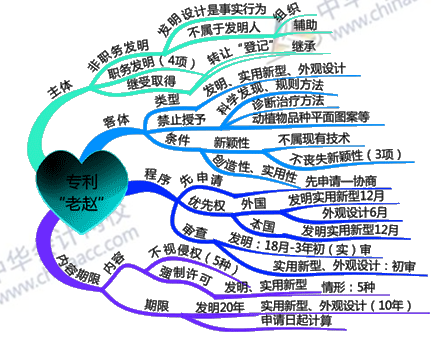 學(xué)會這一招 你的中級會計職稱備考效率可以提升三倍