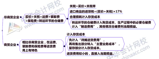 學(xué)會這一招 你的中級會計職稱備考效率可以提升三倍