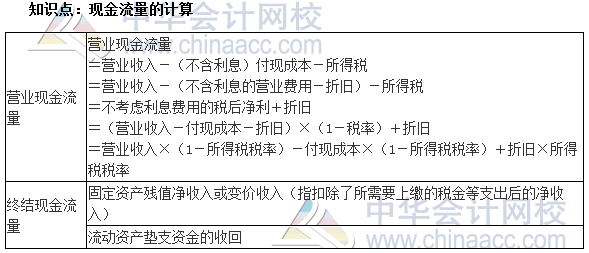 2017中級審計師《審計專業(yè)相關知識》高頻考點