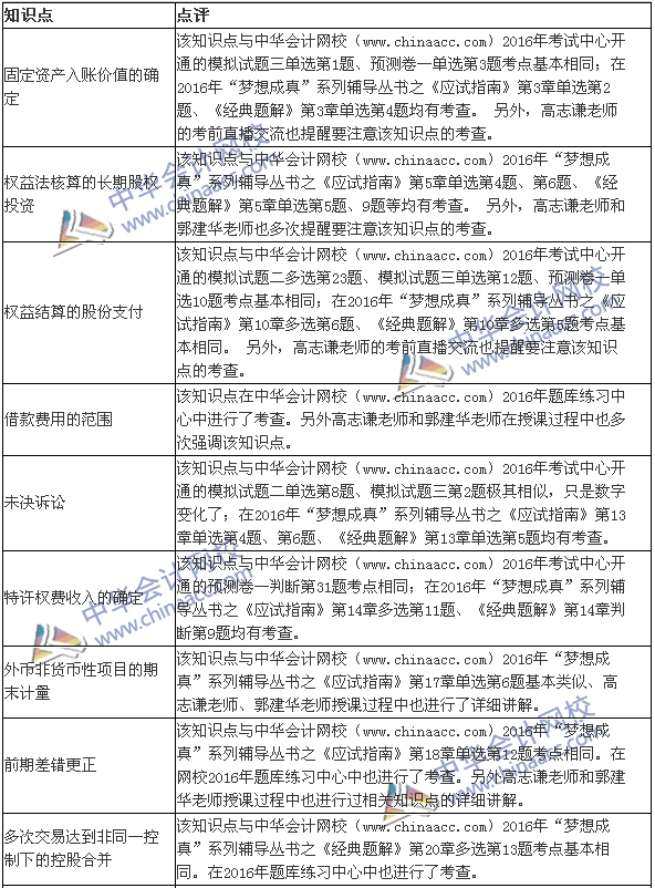 2016年《中級會計(jì)實(shí)務(wù)》涉及考點(diǎn)