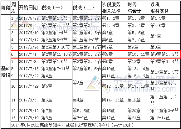 截至7月1日 你的稅務(wù)師復(fù)習(xí)進(jìn)度應(yīng)該到這了