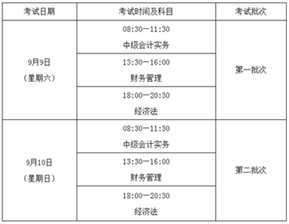 福建2017年中級會計職稱考試補報名時間為7月6日-8日