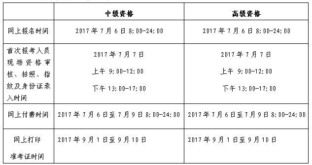 北京2017年中級(jí)會(huì)計(jì)職稱考試補(bǔ)報(bào)名時(shí)間為7月6日