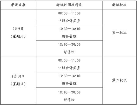 福建省2017年度會計專業(yè)技術(shù)中、高級資格全國統(tǒng)一考試補報名公告