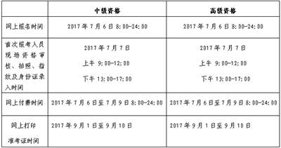 北京2017年高級會計師網(wǎng)上補報名時間7月6日 僅此一天