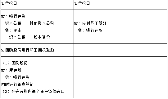 2017年高級會計師答疑精華：權益結算和現金結算會計分錄