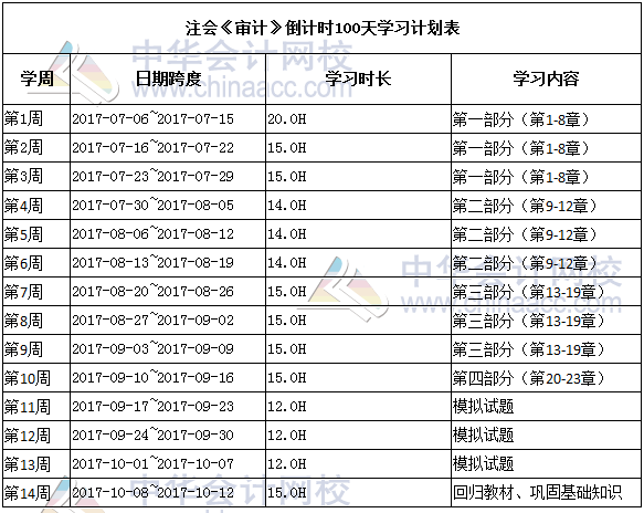 注會審計學習計劃表