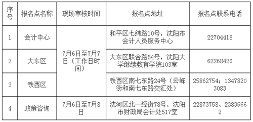 沈陽(yáng)2017年中級(jí)會(huì)計(jì)職稱(chēng)考試補(bǔ)報(bào)名時(shí)間為7月6-9日