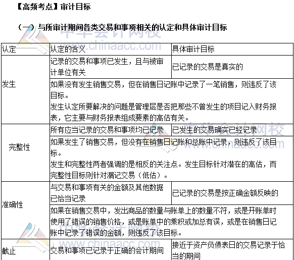 2017注會(huì)審計(jì)高頻考點(diǎn)