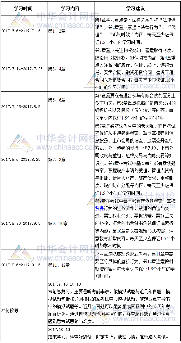 2017年注冊會計師《經(jīng)濟法》倒計時100天學習計劃表