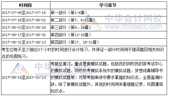 2017年注冊會計(jì)師《會計(jì)》倒計(jì)時100天學(xué)習(xí)計(jì)劃表